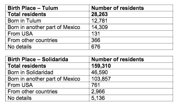 residents in tulum and solidaridad